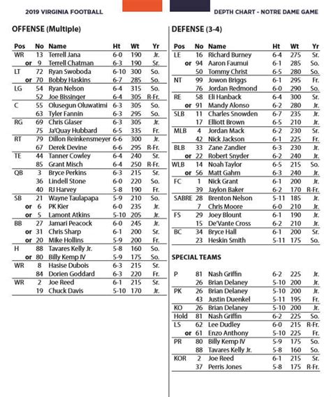 notre dame footbal roster|notre dame depth chart.